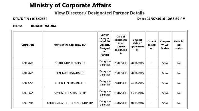 List of Robert Vadra companies Page 1